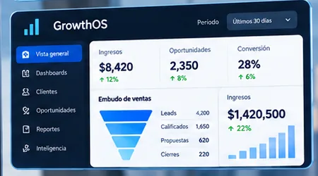 GrowthOS: Oberflächenkonzept aus der freigegebenen visuellen Richtung. Es ist kein Screenshot des Produkts.